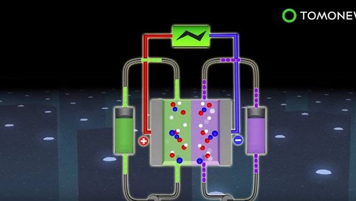 德国西北部利用地下盐穴建造全球最大液流电池的项目取得进展