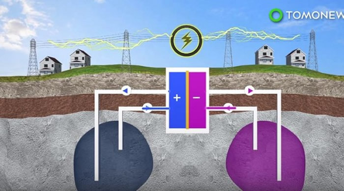 德国西北部利用地下盐穴建造全球最大液流电池的项目取得进展