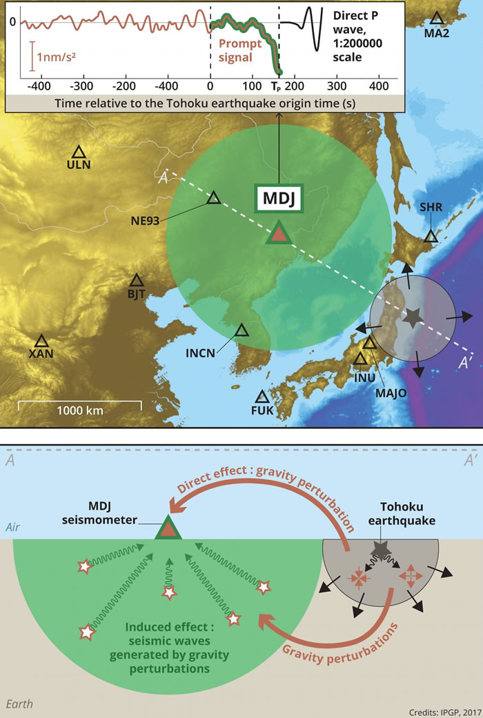 ����������ⶨ������ģ�ķ���