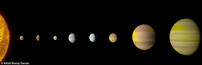 NASA利用Google人工智能系统发现距离地球2545光年外“迷你太阳系”:Kepler-90恒星也有8大行星