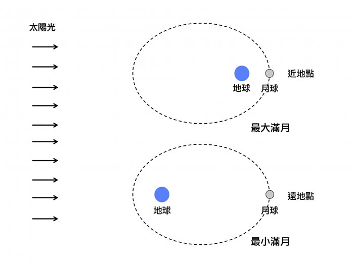 2018��1��2�ճ������� �����������