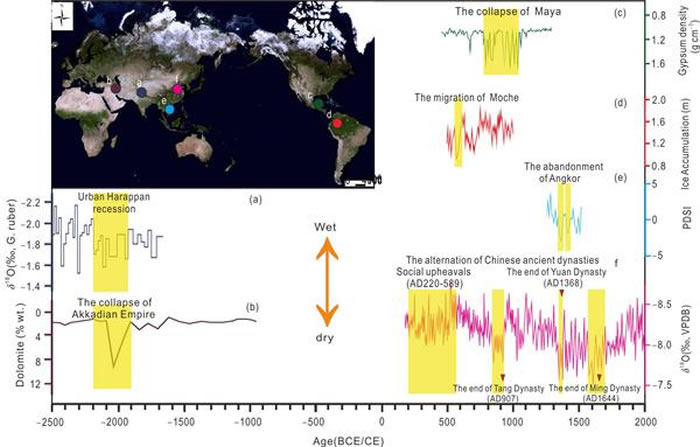 《中国科学:地球科学》:不同空间尺度影响古代社会演化的环境和技术因素探讨
