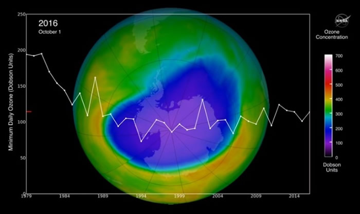 科学家团体首次以卫星图像监察南极臭氧层破洞的情况。