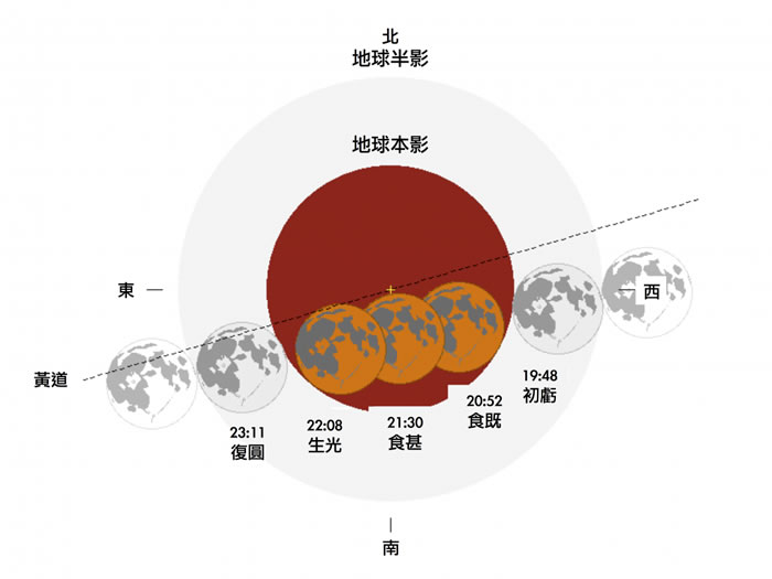 2018年1月31日月全食