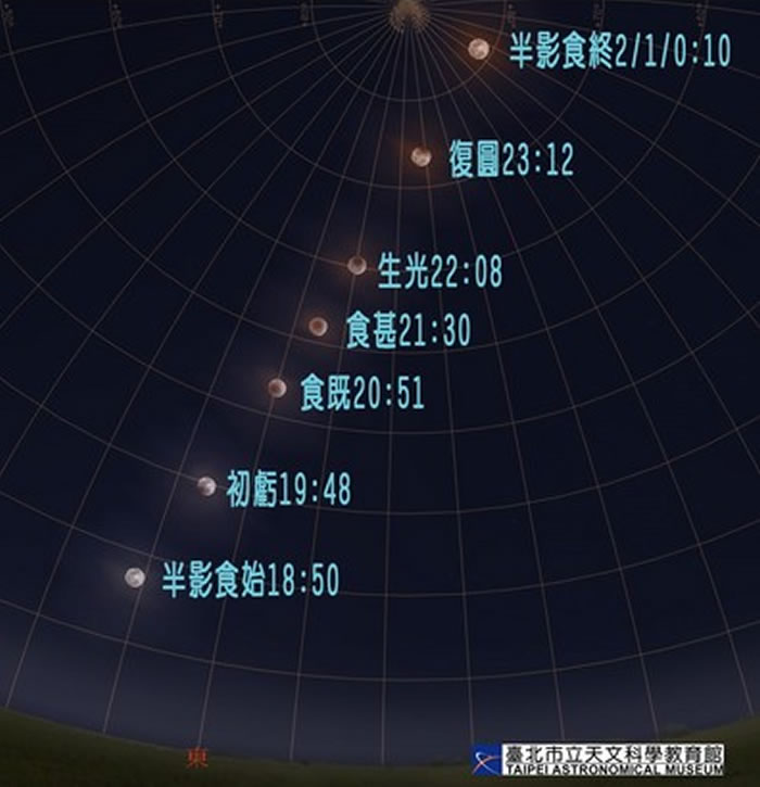 ɫѪ£131ս152һ ¡Ѫ¼ͬʱǳ