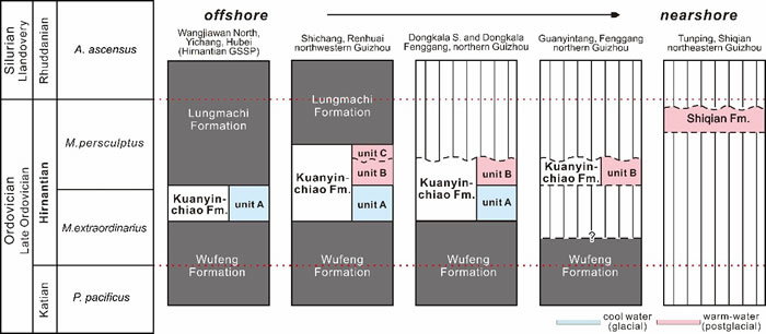 ���������������ռ�ĩ��������̼���γ����ز�Ա��¿�ܼ���������ر��ڵĶ�Ӧ��ϵ