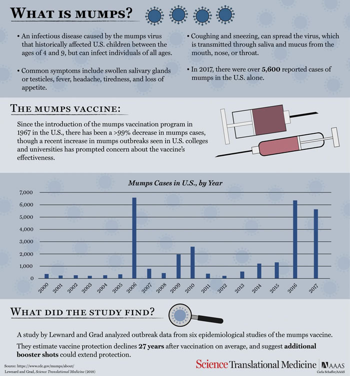 ����Ϊ���ٶȳ��������ף�