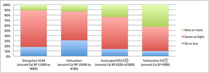 ��ʯ��ʱ��������ˮ������ֲ��������״���ε���ʱ�Ա仯��������ͼ��