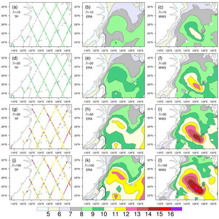 ���й�������N��һ����Ч���߿ռ�ֲ��������������Ǹ߶ȼƣ�TOPEX/POSEIDON��������Ϊ�����ٷ������ݣ�ERA-Interim��������Ϊ����ģʽ�����W