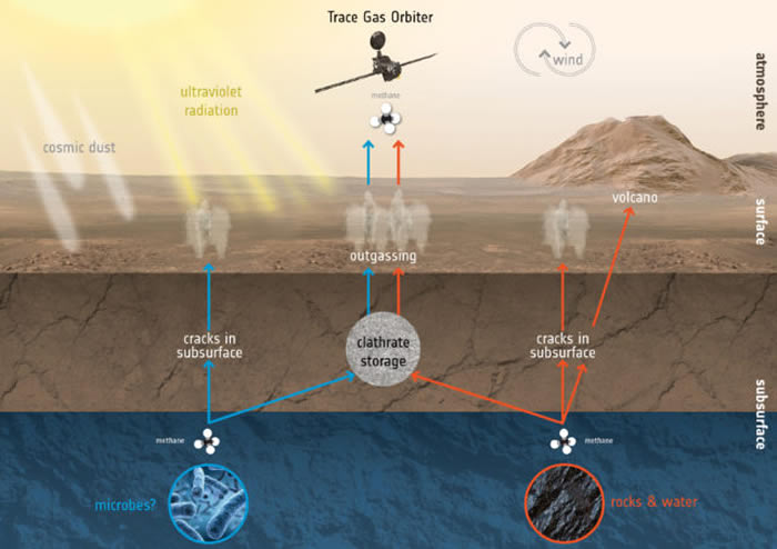 俄罗斯火星探测任务“火星太空生物”框架下发射的“痕量气体轨道探测器”已进入工作轨道