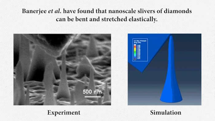 认为钻石不会弯曲吗?