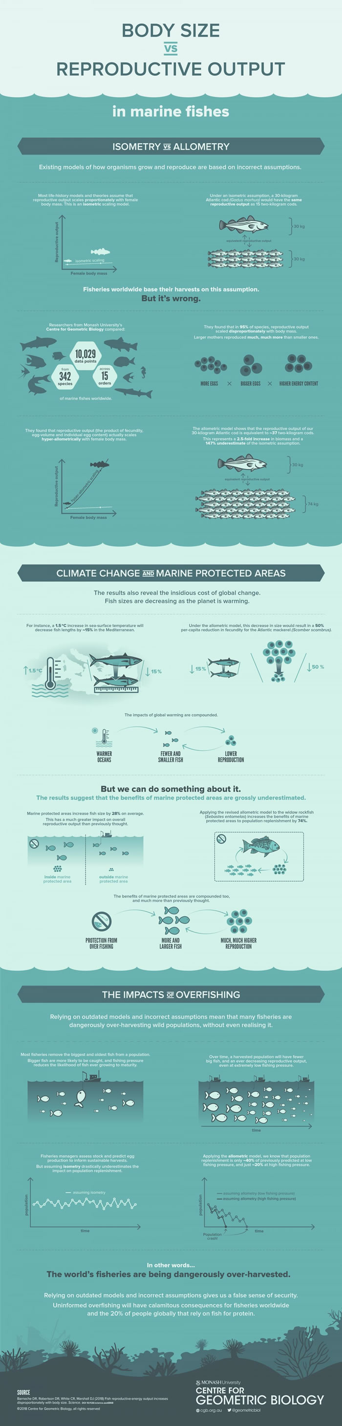 һϢͼʾĺֳűӰǶҵ󱣻ЧԼ仯Ӱ⡣This material relates to