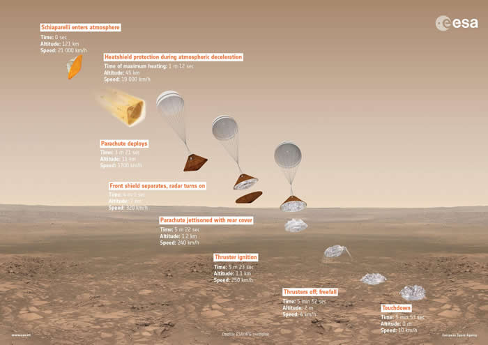 ������̫�������ExoMars����Ŀ�ڶ��׶ν���2020��7��25������