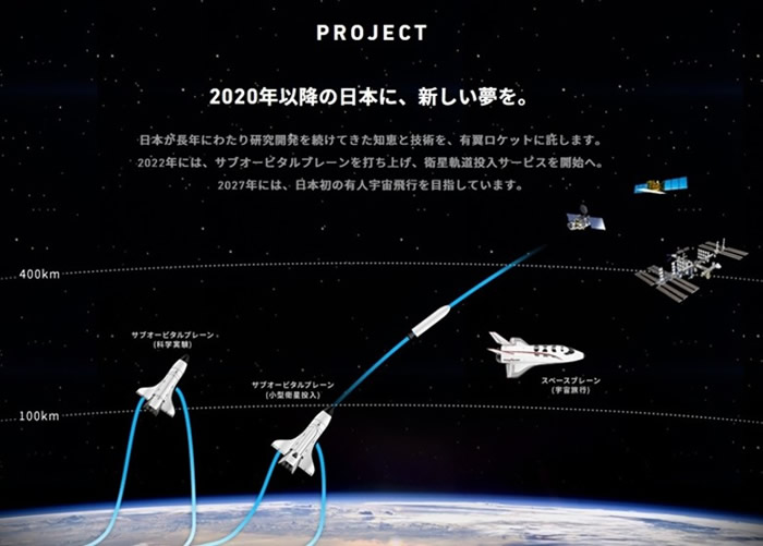 太空飞机亦可展开科学实验及运载小型卫星。