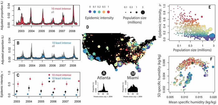 �����˿��ܶȺ������Ӱ�켾������������