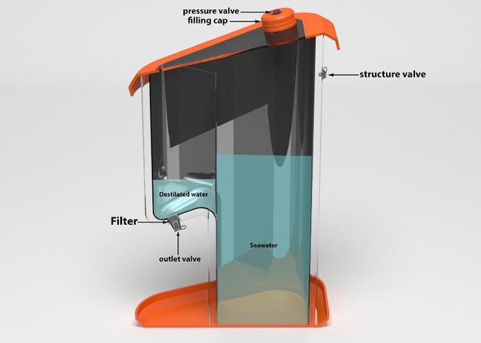 Bermuda��̫�����������Ҿ�ˮ�ʹ��˹��ܡ�