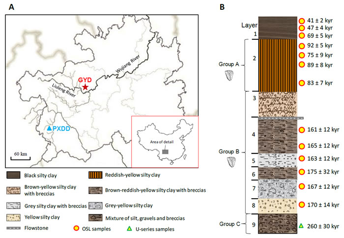 ��������ַ����λ�á��ز����������Խ ��ͼ��