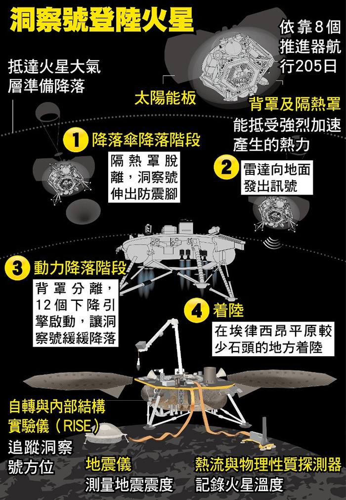 ����ŵ�½����ͼ��