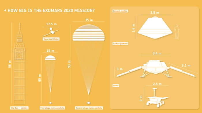 ����˹��ѧ��ģ��ExoMars2020������½���ڻ��Ǵ������еĽ������