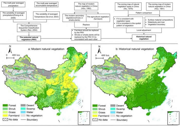 �й��ִ���Ȼֲ������ʷ��Ȼֲ���ֲ����