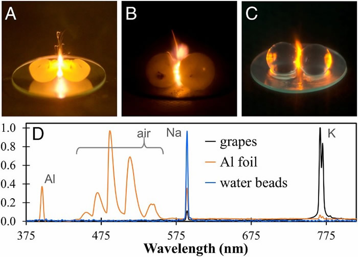 研究人员以不同呈球形物件试验都有相同效果。