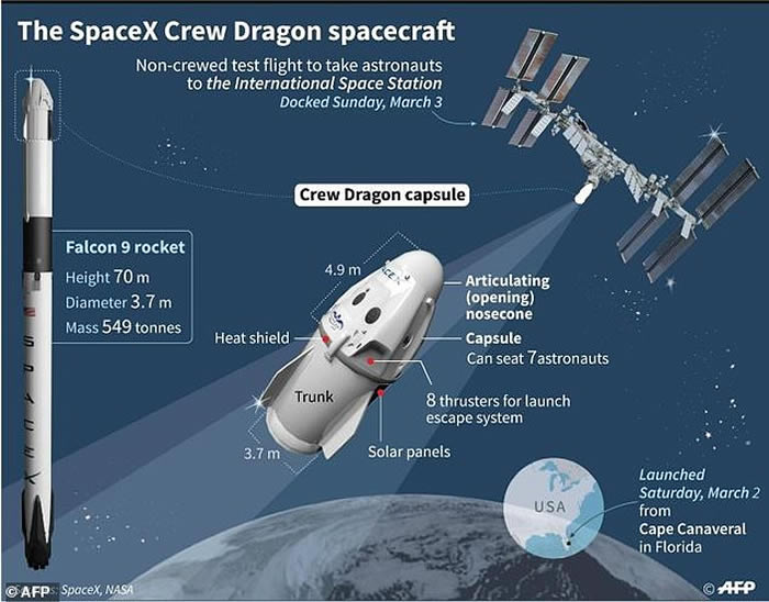 美国新型宇宙飞船“龙2”(Dragon-2)成功与国际空间站对接