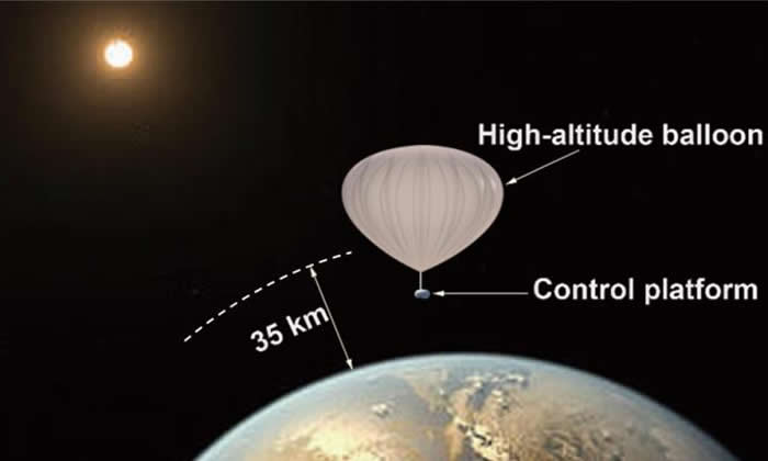 �߿��������ٽ��ռ��ʾ��ͼ�����ѿ�̫���ܵ�ظ����ڿ���ƽ̨�ϣ�