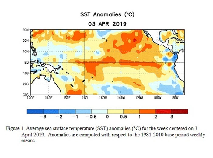 ����������ʾ������̫ƽ��ƽ���¸���ˮƽ��������ŵ���������