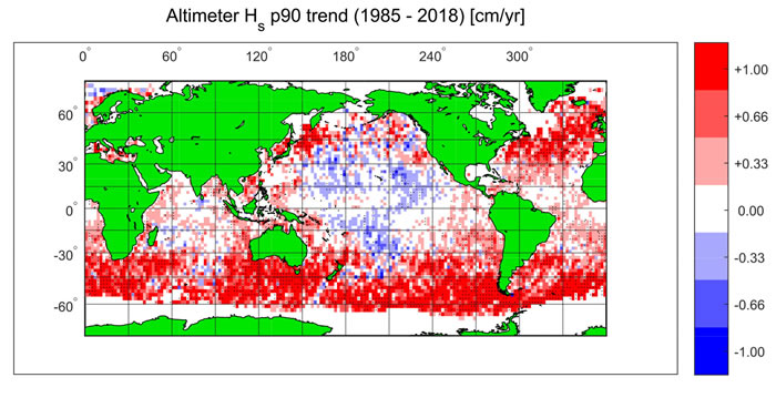 全球卫星数据发现在过去的30年中海洋的风速和浪高都有所增加