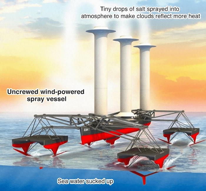 ����һ������̽��������µķ��������������Ʋ��纣ˮ��