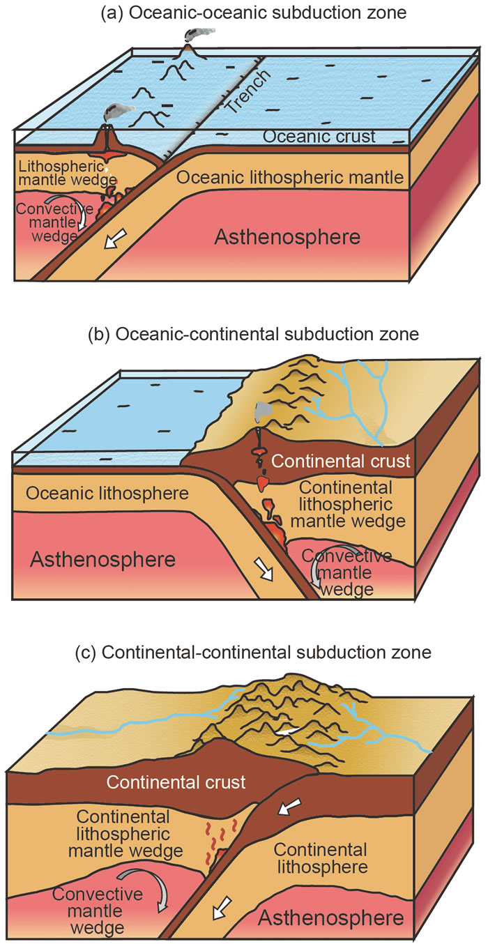 《中国科学:地球科学》:俯冲带橄榄岩及其记录的壳幔相互作用