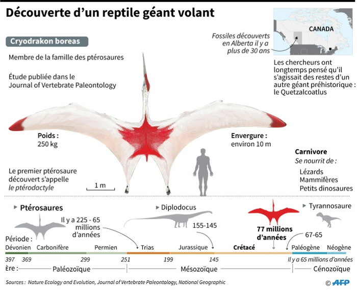 新种翼龙——“北风冰龙”Cryodrakon boreas生活在7600万年前的白垩纪加拿大西部