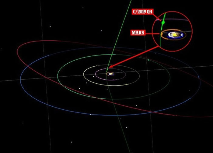 ��С����Oumuamua���ֵڶ���̫��ϵ�������͡�����C/2019 Q4������
