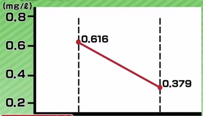 日本医学专家野村喜重郎:肝脏贴暖宝宝可助快速解酒