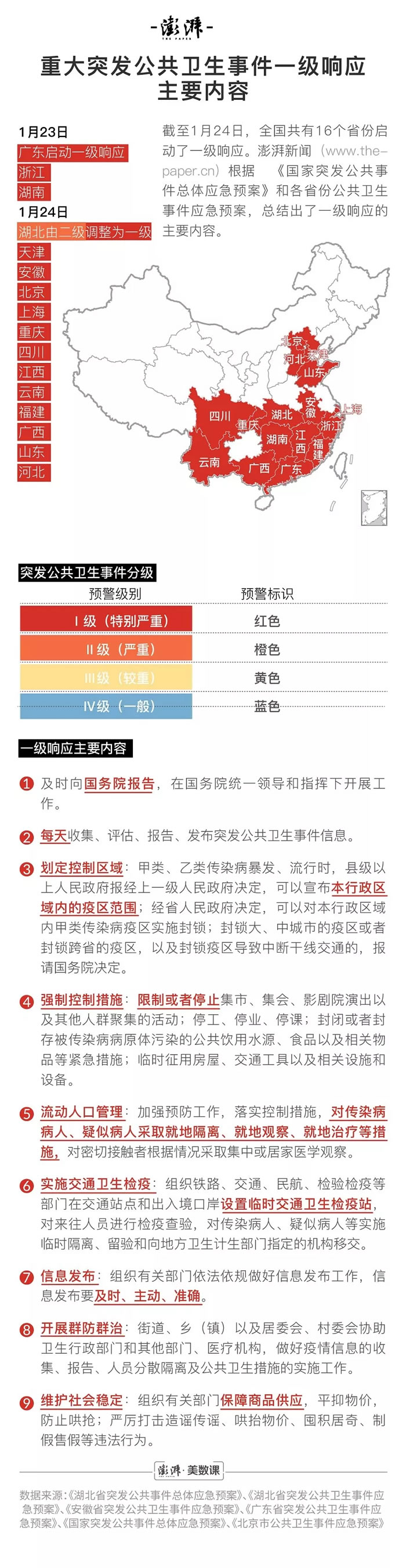 多地启动一级响应:新型冠状病毒(2019-nCoV)感染的武汉肺炎疫情将提到最优先级别
