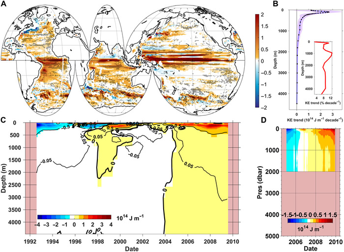 ȫ���������ر����ȴ�ˮ�򣩵��ٶȼӿ���