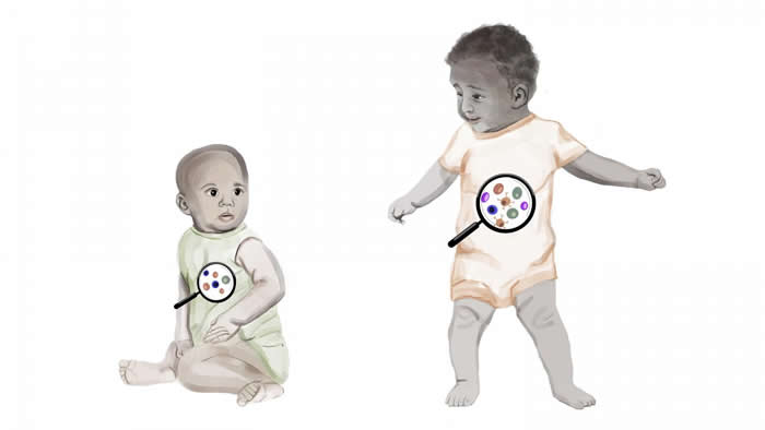 �ڶ�ͯ����ϵͳ�е����練Ӧ����ȡ�������䡢����λ�ú�ƶѪ