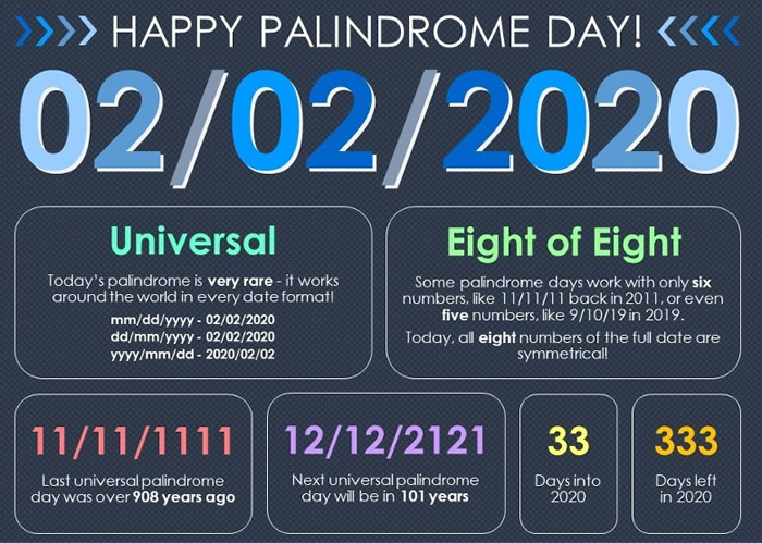 无论以哪种年月日排列方式,写出来的日期均出现回文现象。