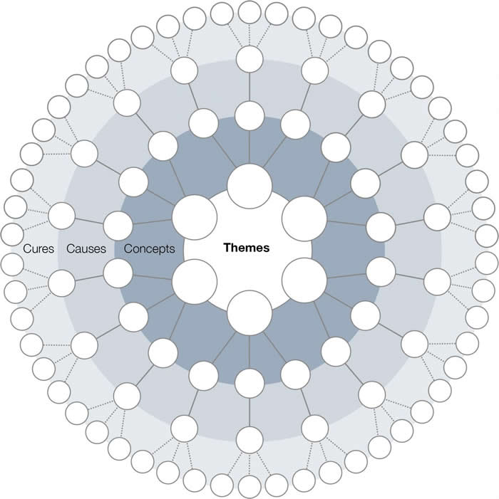 Ϊʲô������صľ��͹�������������ۣ�UCLѧ��������18��ԭ���54�ַ�����ʩ