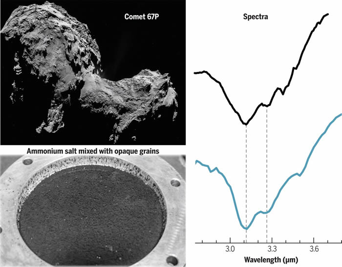 67P/Churyumov-Gerasimenko���Ǳ������ʷ��ִ������ ��ʾ�����С�ȱʧ���ĵ�����
