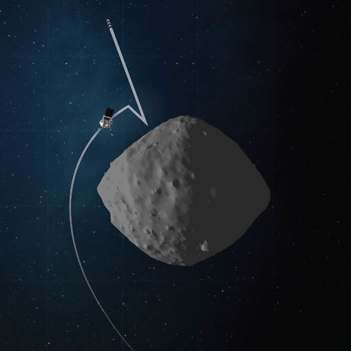美国宇航局小行星探测器欧西里斯号(OSIRIS-REx)将进行首次小行星采矿演习