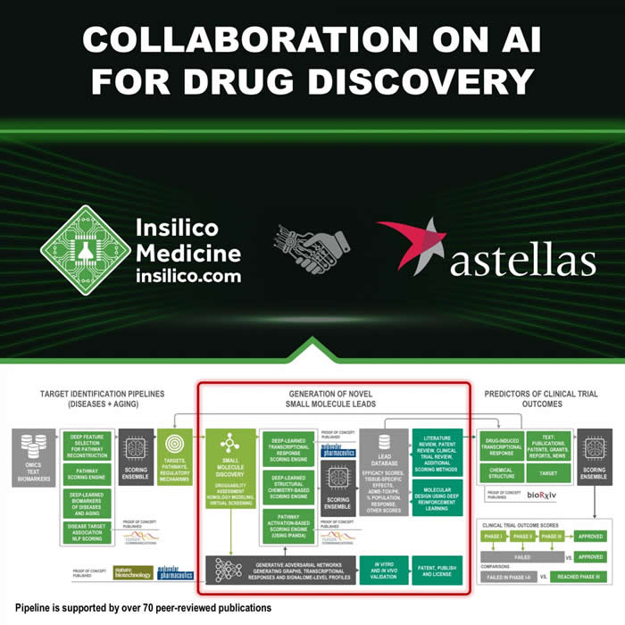 Insilico Medicine与安斯泰来制药利用人工智能针对极富挑战性的靶点家族开发药物