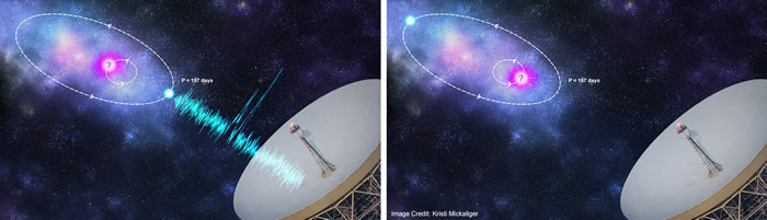 来自外星文明?天文学家再度发现宇宙神秘快速电波爆发 FRB 121102周期157天