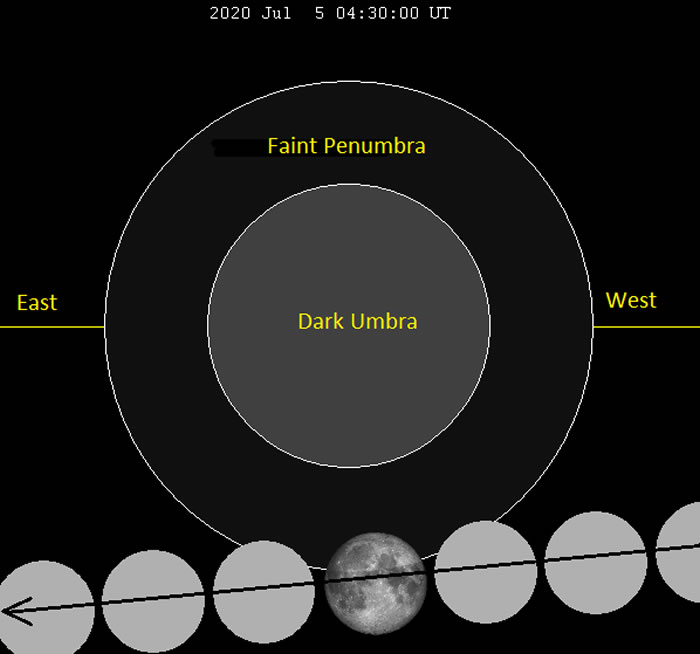 7月4日到5日晚美洲上演极为微弱的半影月食