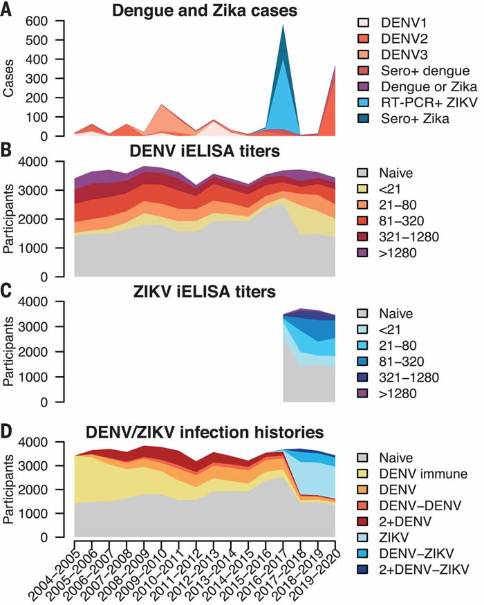 կ��������Ⱦ���������֢�Ǹ��ȵķ���