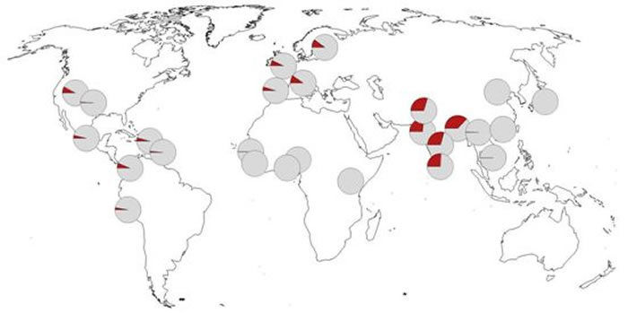 这些基因变异在非洲几乎完全不存在,在孟加拉国出现的频率最高。