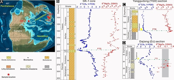 古特提斯二叠纪末期的全球古地理和研究剖面岩性及C-Mg同位素变化