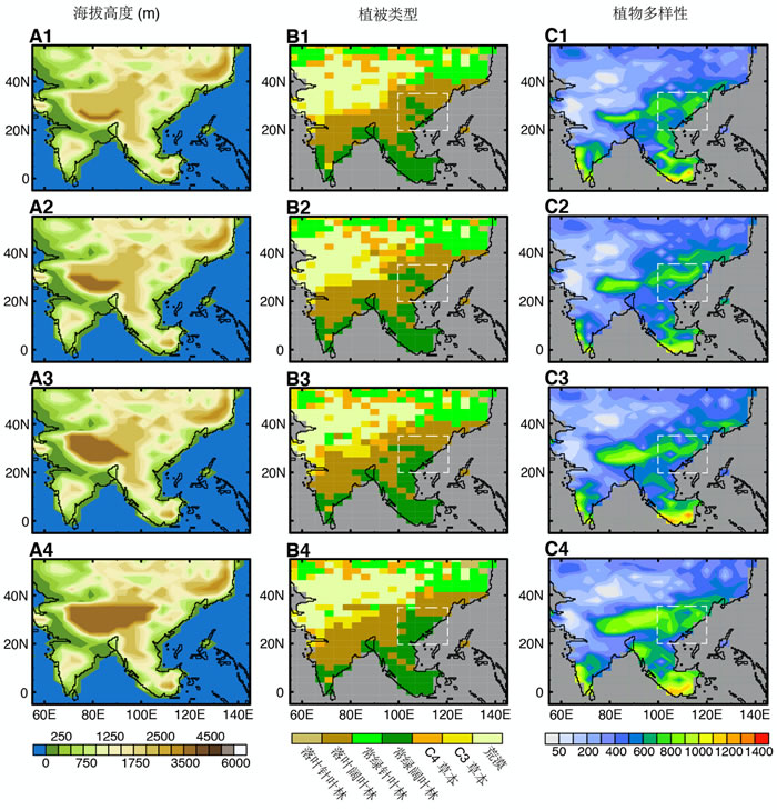 ͬظԭεòģֲݱʾͼ