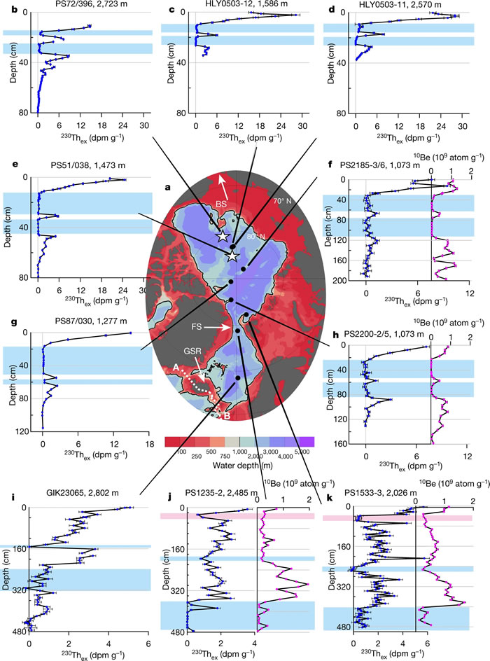 在最近两次冰期之间的间隔期 北冰洋和邻近的北欧海主要由淡水而不是盐水组成