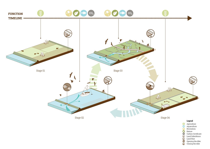 ˫ص̷ǿ˵ƽҲȻˮԼĶֲϢƬԴWWFCC BY-NC 4.0